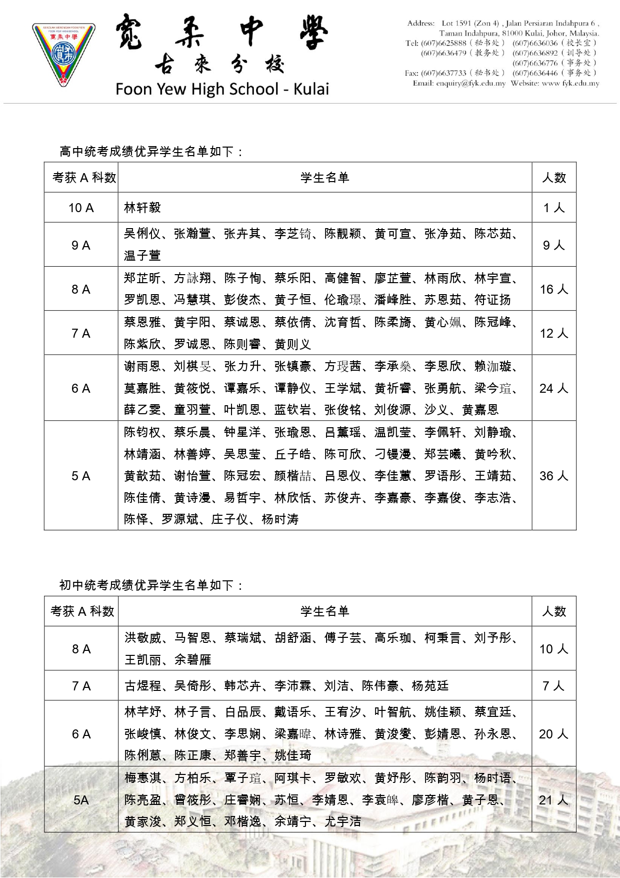 宽柔中学古来分校高初中统考成绩表现优异