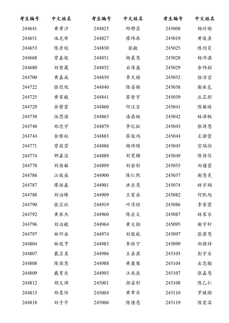 2024年宽柔中学古来分校初一新生A组名单