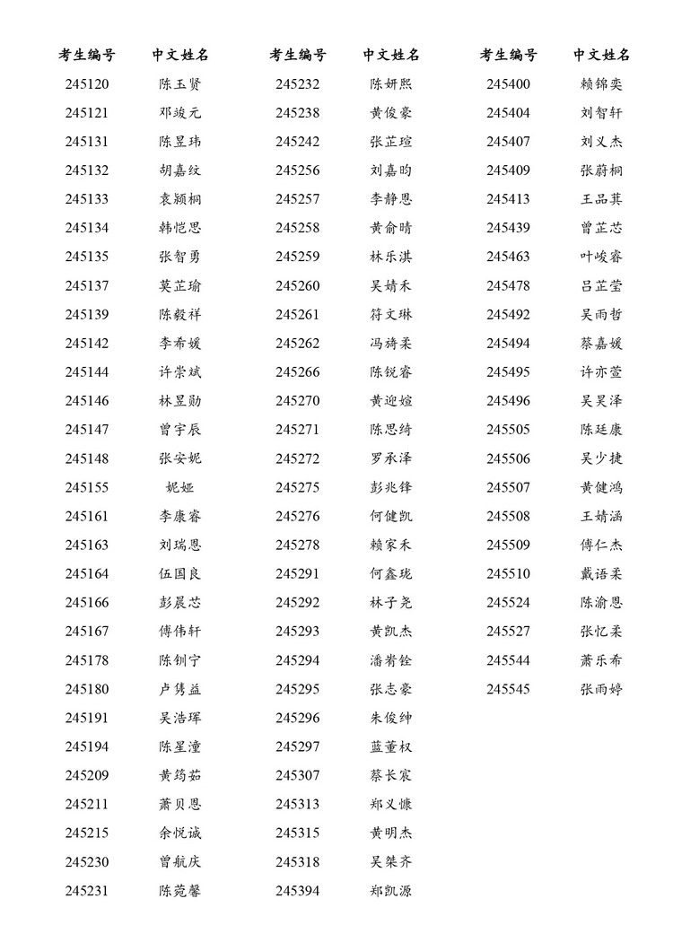 2024年宽柔中学古来分校初一新生A组名单
