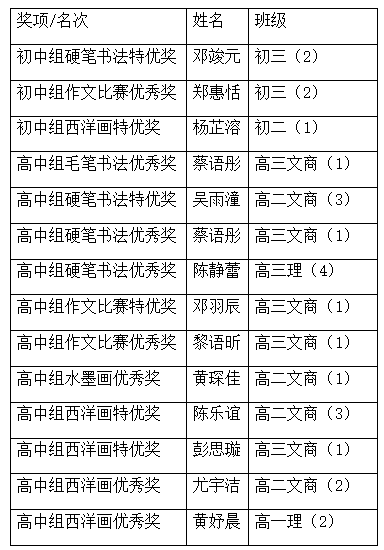 本校代表在2026年马潮联青全国学艺比赛(柔南区域赛)表现亮眼